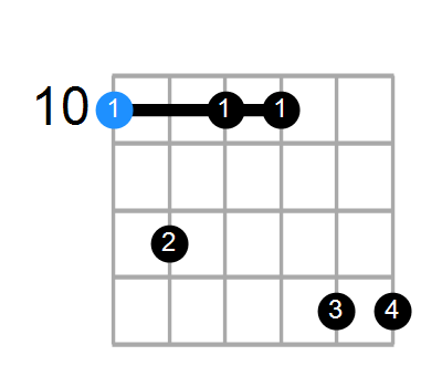 Dm7 Chord